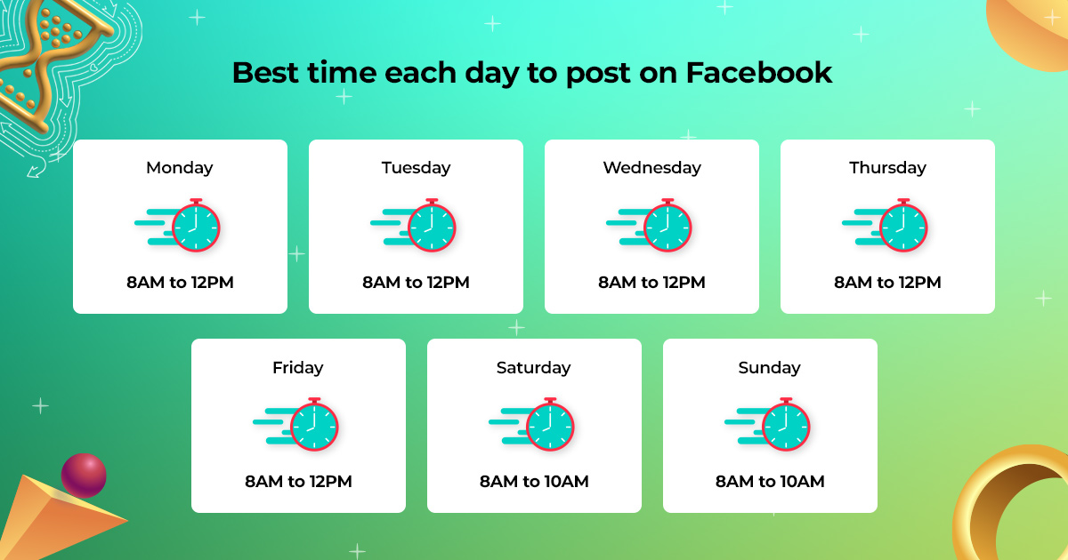 best time to post on facebook