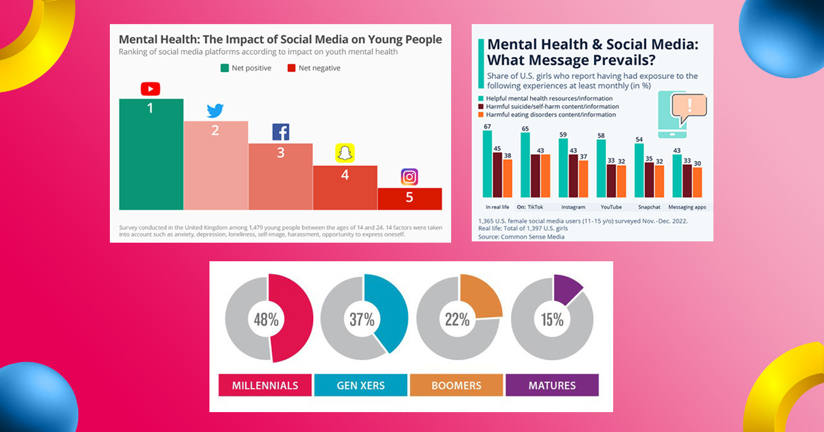Social Media and Mental Health Statistics