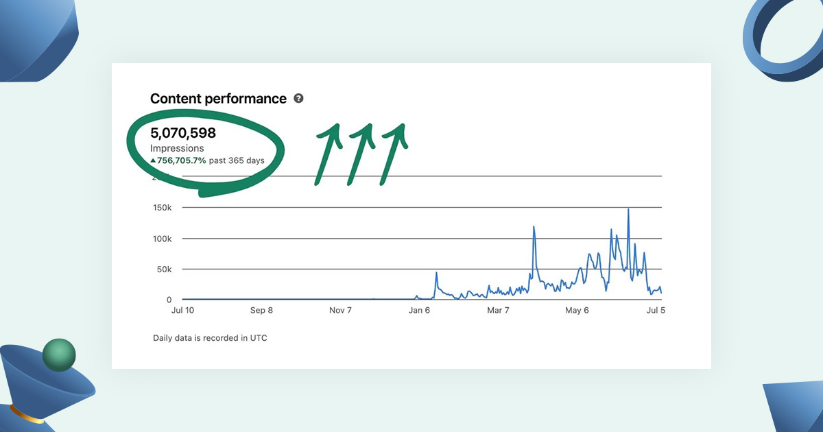 How do LinkedIn Impressions work