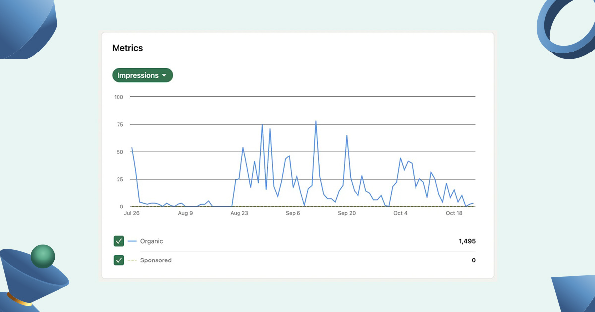 what does an impression mean on linkedin