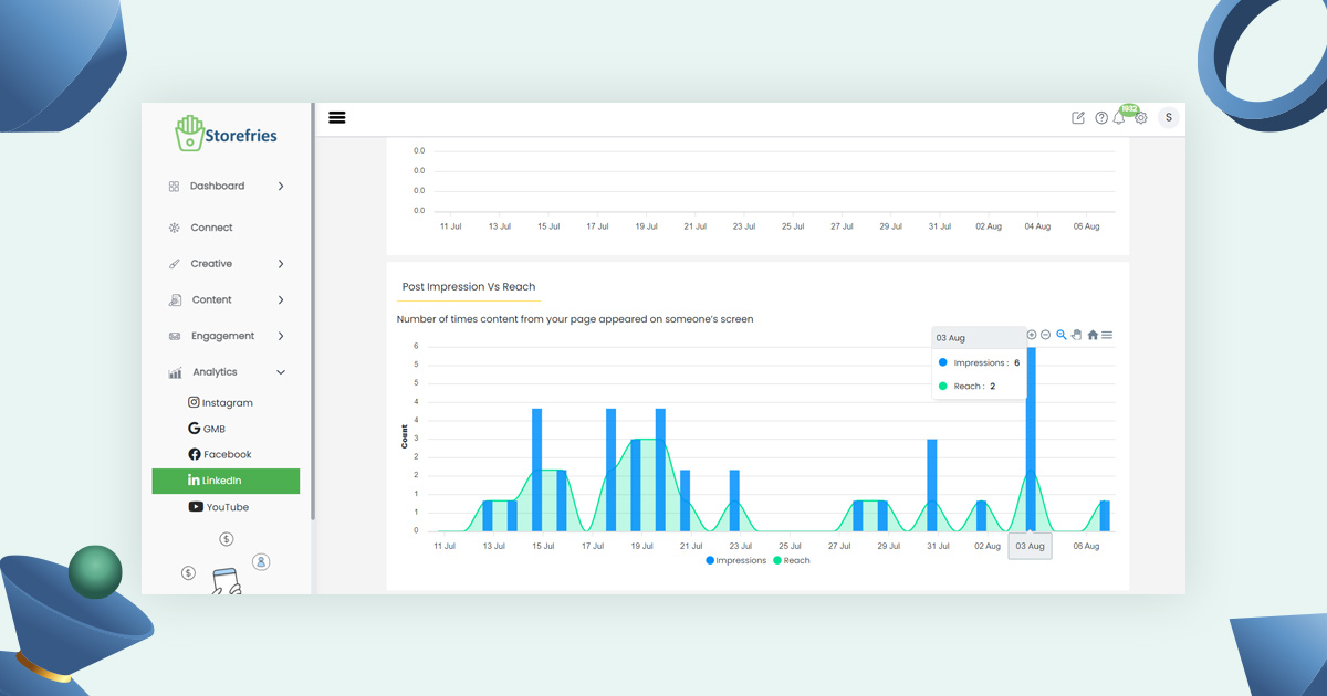 using storefries to get more linkedin impressions