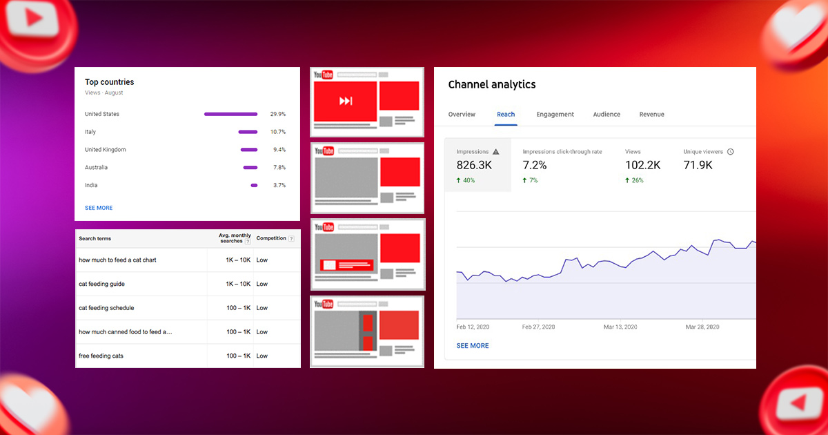 Factors That Influence YouTube Earnings Per View
