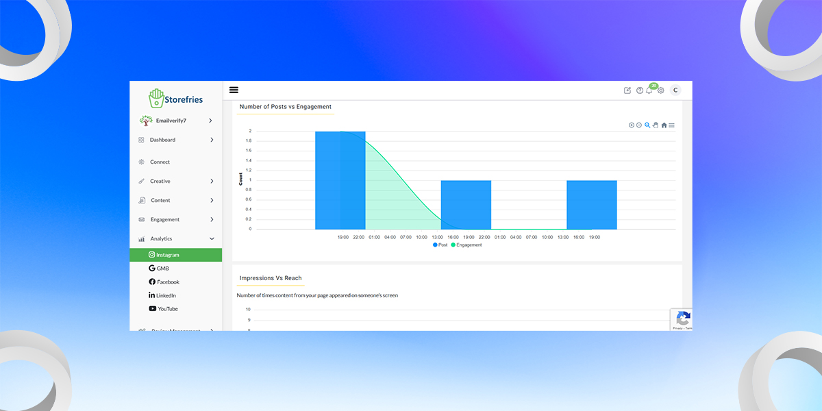 Evaluate Content Performance
