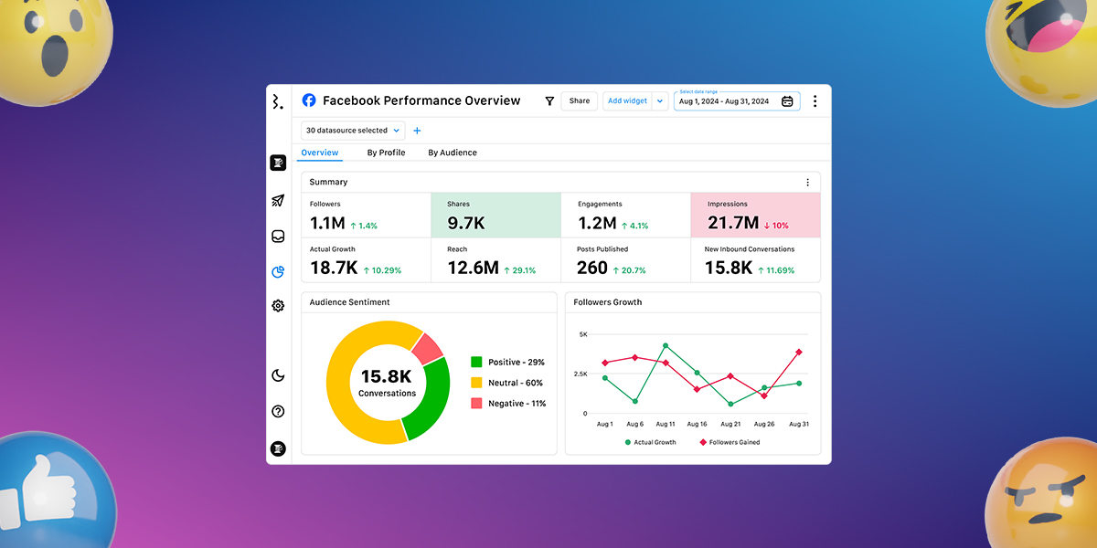 Analyze Performance and Adjust Strategy 