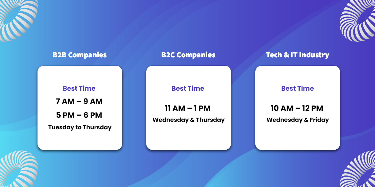 Best Posting Times by Industry
