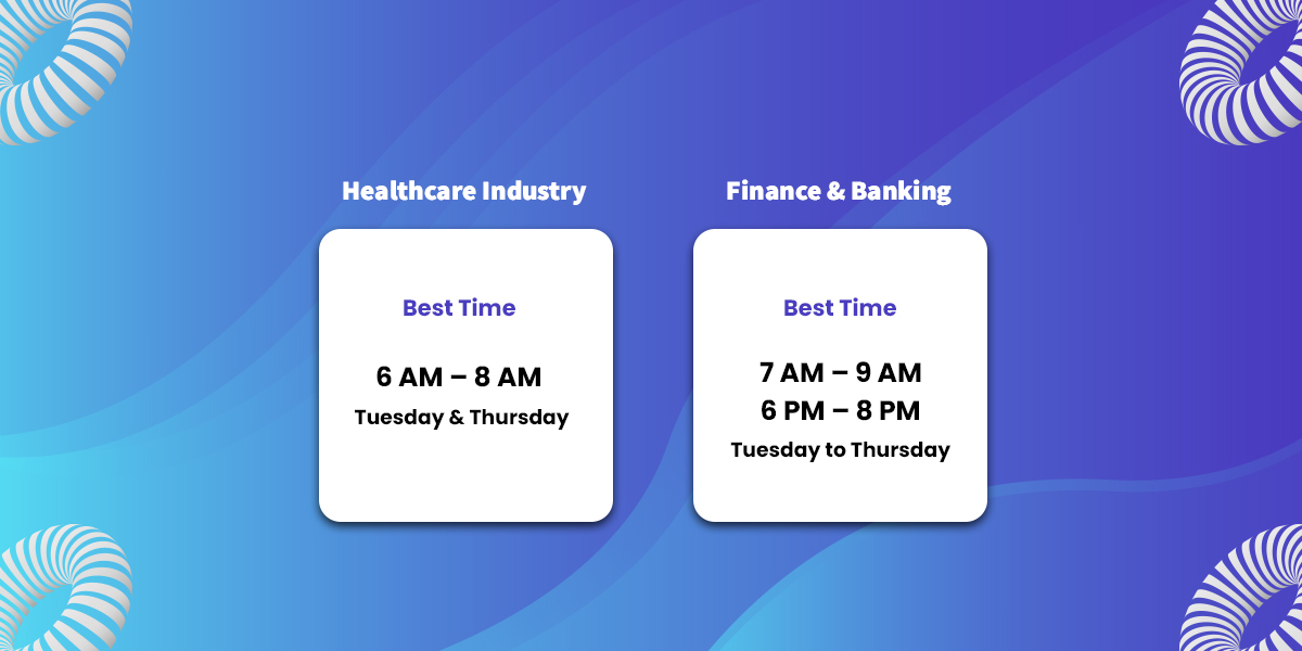 Best Posting Times by Industry1
