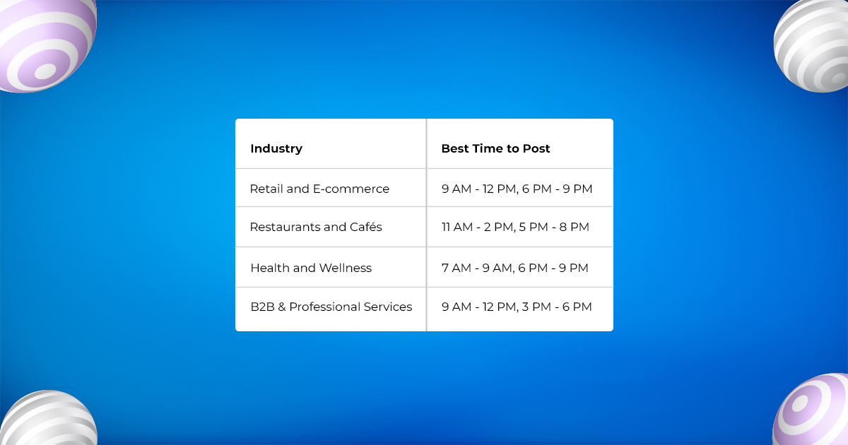 Best Time to Post for Different Business Types 