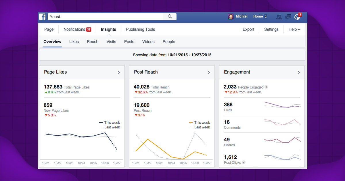 monitor your post