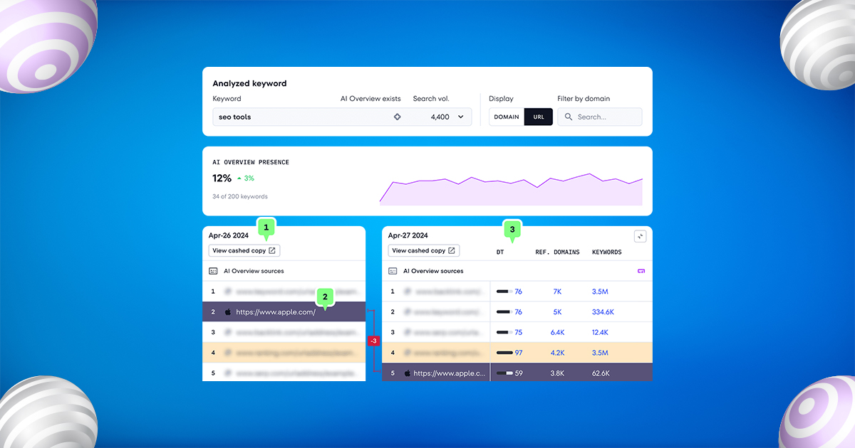 ai driven local ranking insights 