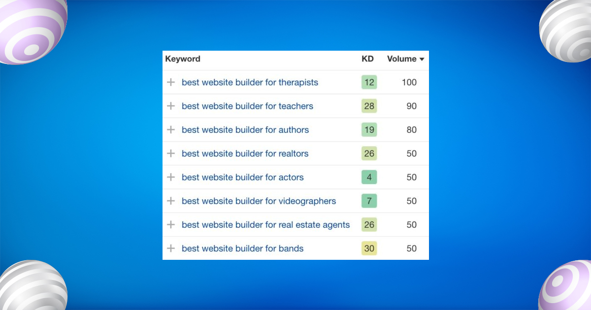 long tail keyword targeting