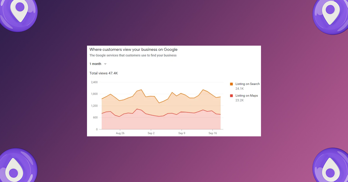 modern metrics insights reviews