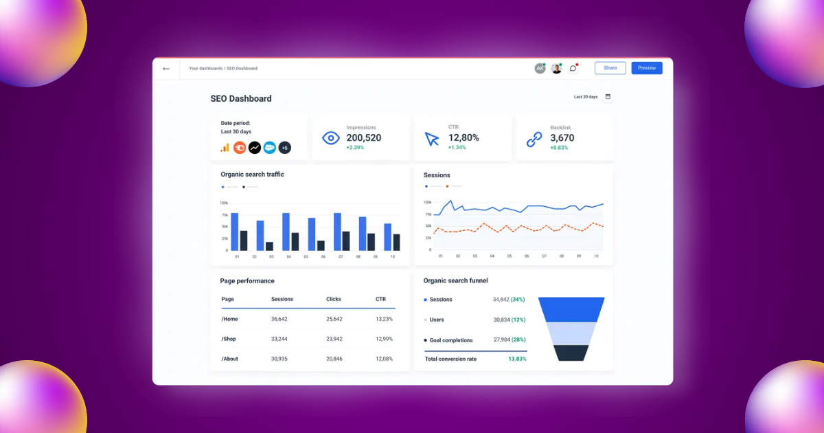 real time data
