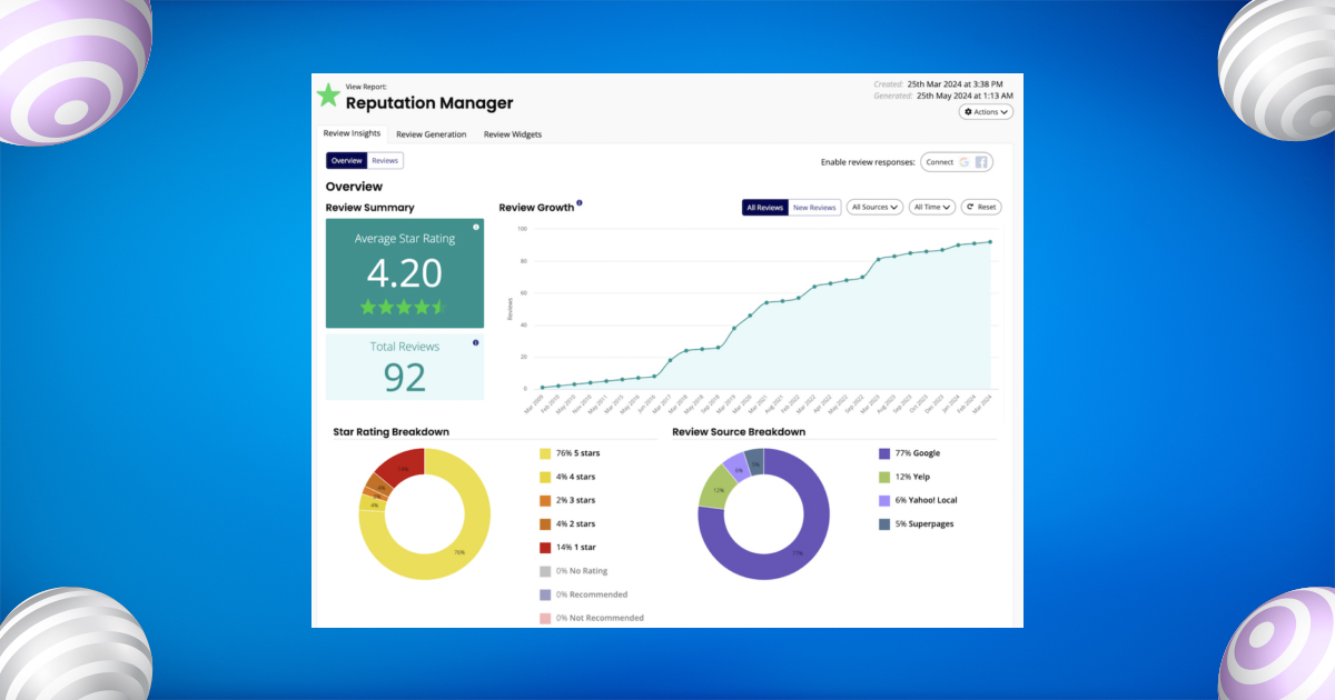 measuring the impact of google reviews on seo