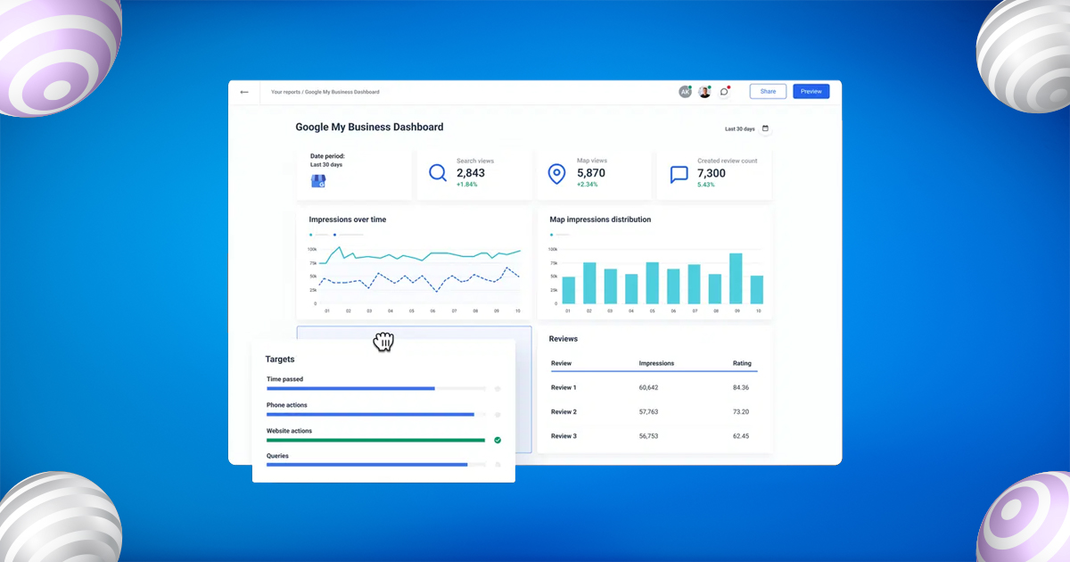 monitor and analyse review trends
