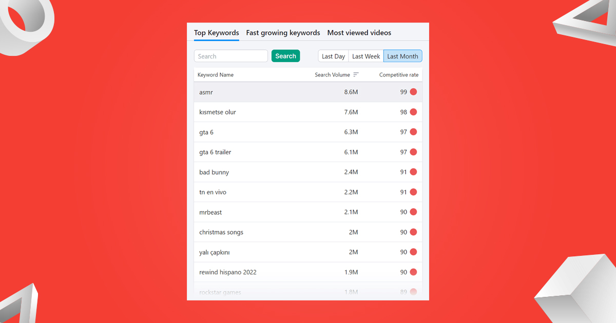 identify target keywords