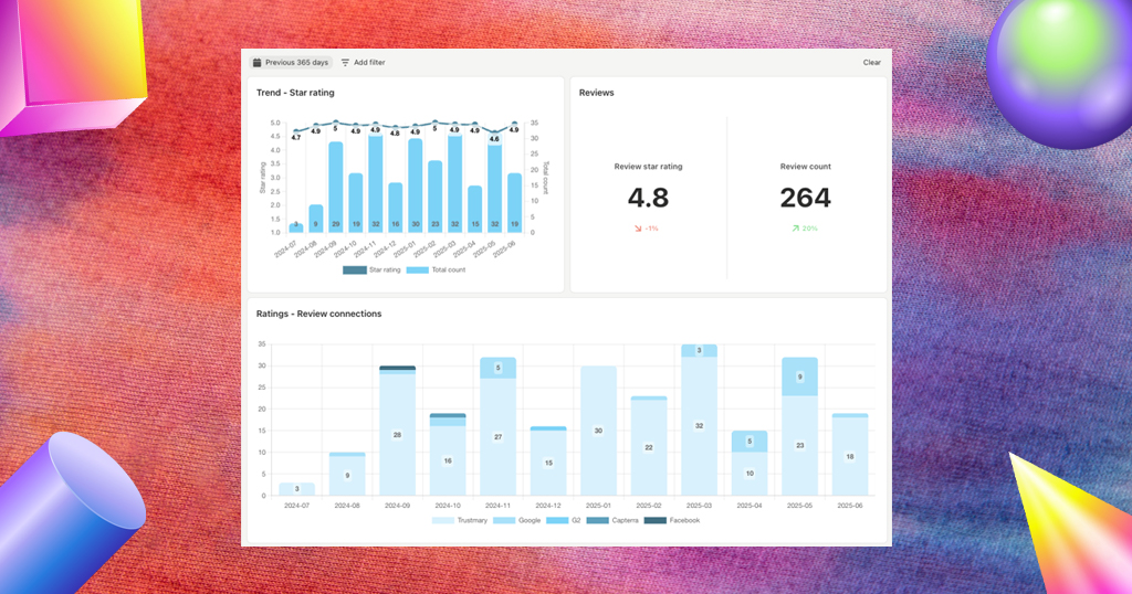 track review trends to catch real problems early