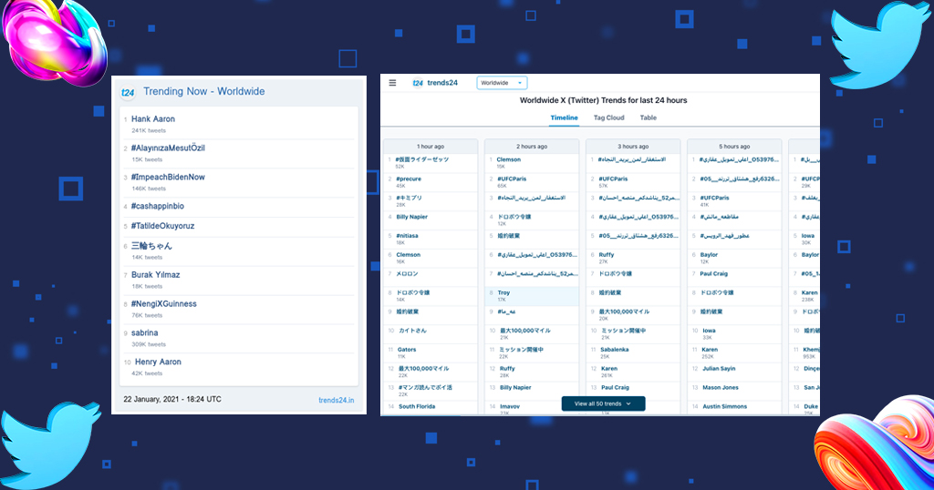 trends24