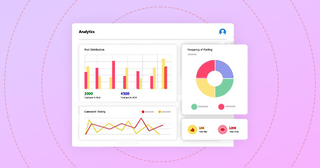 analytics index