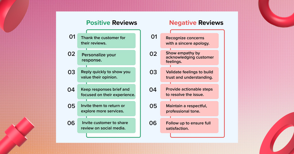 step Four respond to every review positive and negative