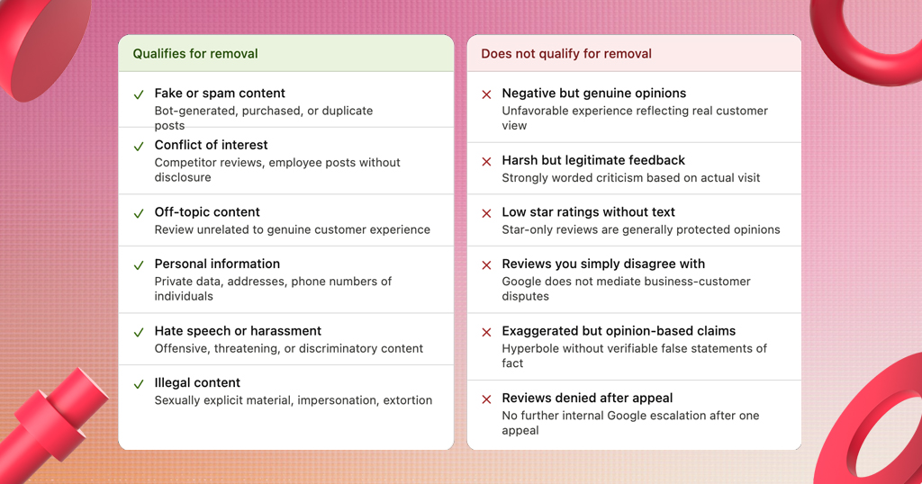step six handle negative reviews and reputation crises