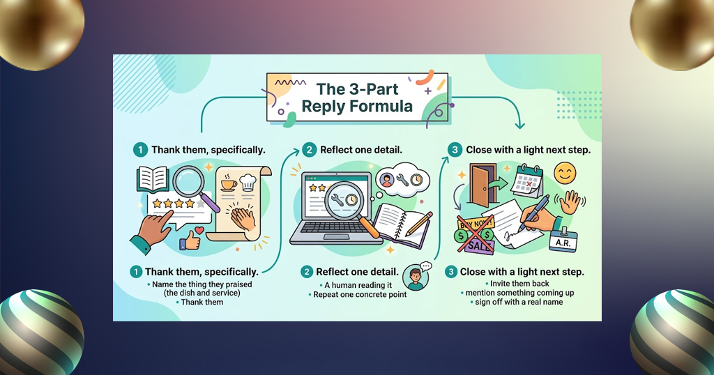 the 3 part reply formula